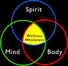 mind body connection