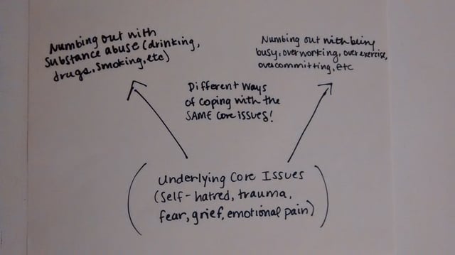 Underlying-Core-Issues-Addiction