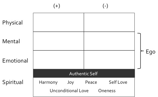 4-levels-holistic-addiction-treatment