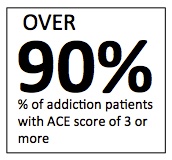 percent-adverse-childhood-experiences