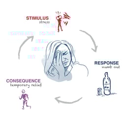substance-abuse-and-trauma