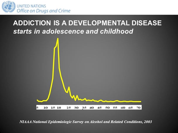 gilberto-gerra-age-addiction-chart