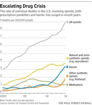 Escalating-opiode-crisis-300x343.jpg