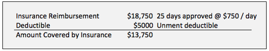 rehab-amount-covered-by-insurance