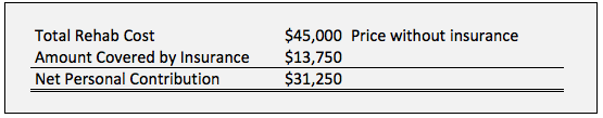 Net-personal-contribution-to-pay-for-rehab