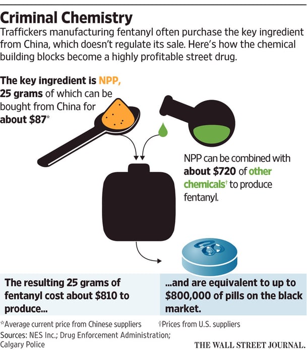 chinese-fentanyl-crisis