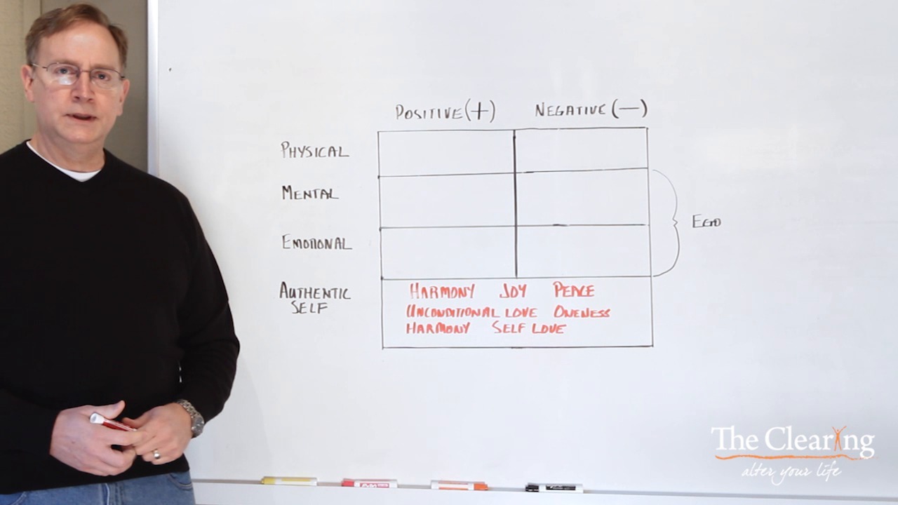 joe-4-levels-self-holistic-treatment-depression