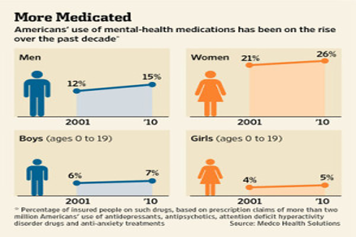 The Limits of Mental Illness Medications